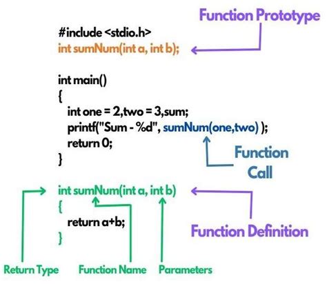 user defined function syntax in c