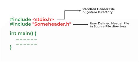user defined header file in cpp