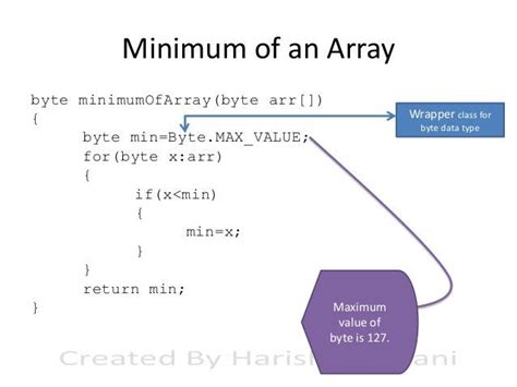 user defined methods in java with examples