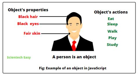 user defined object in javascript example
