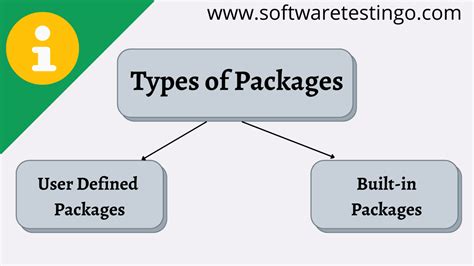 user defined packages in java