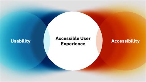 User Experience and Accessibility