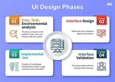 user interface design classes