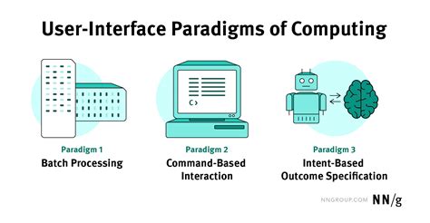 User Interface In Ai