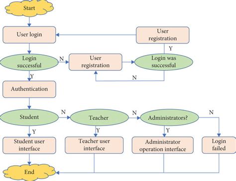 user module description in project