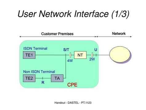 User Network Interface Defined As