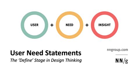 user problem statement