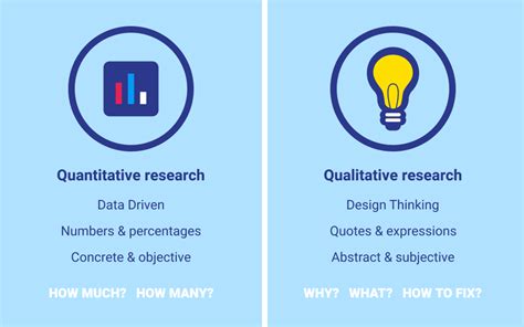 user research quantitative methods