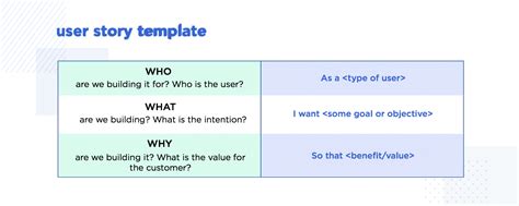 user story best practices agile