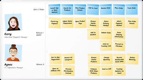 user story mapping best practices
