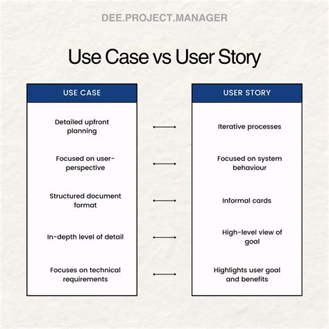 user story vs problem statement