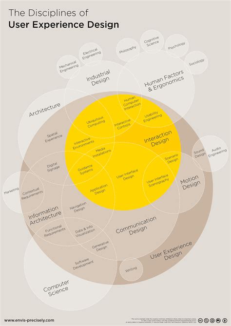 Interaction Design Principles Enhancing Interactions AltexSoft