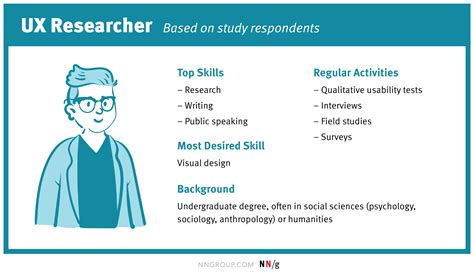 How to Conduct Effective UX Research A Guide Toptal®