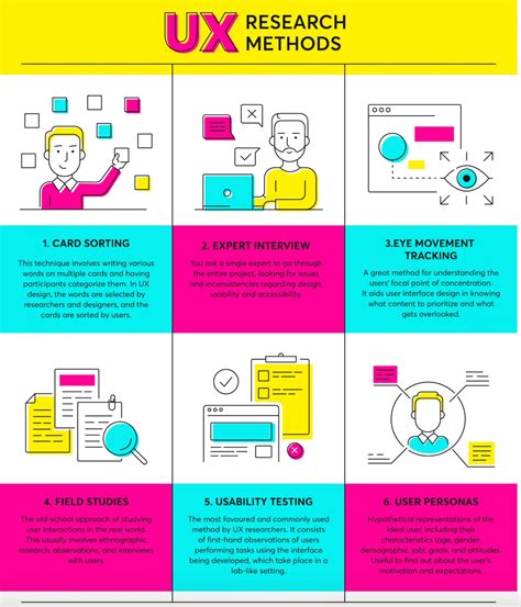 User-Friendly Design