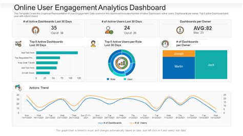 User-Friendly Insights