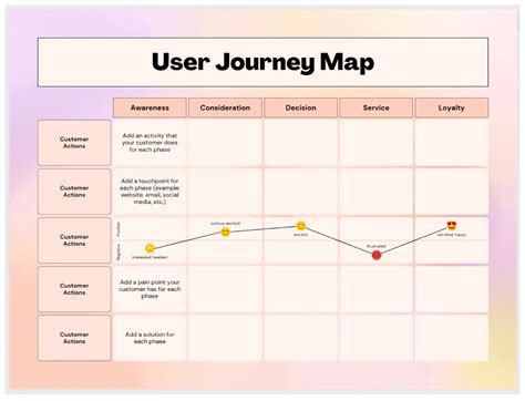 User Journey Map Template UXtweak