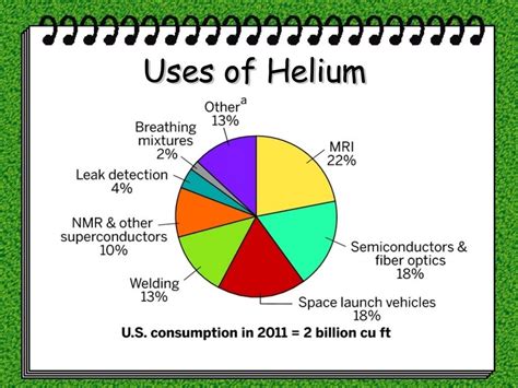 Discover the Incredible Uses for Helium You Never Knew!