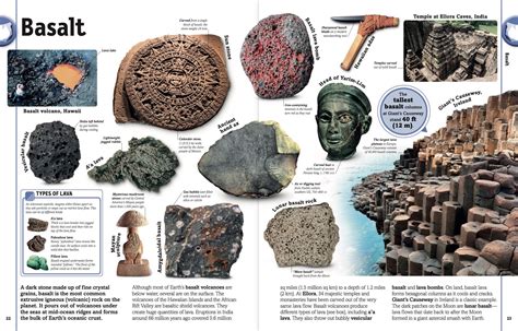 Uses Of A Basalt Rock