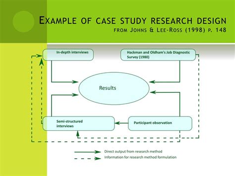 uses of case study method