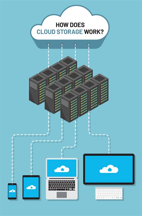 Uses Of Cloud Storage In Computer