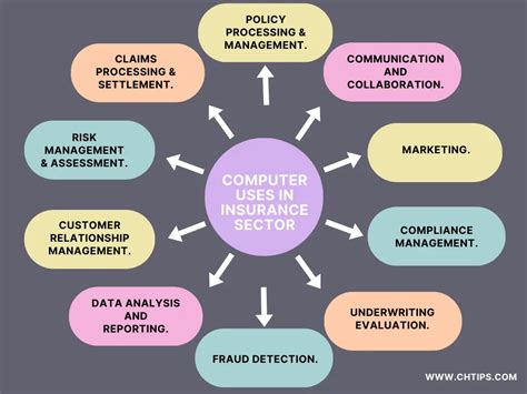 Uses Of Computer In Security Sector
