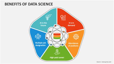 uses of data science in education