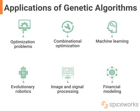 uses of genetic algorithm