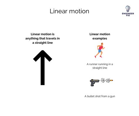 Uses Of Linear Motion