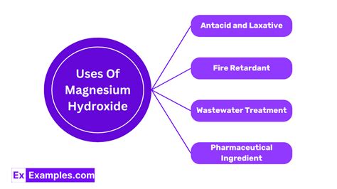 Uses Of Magnesium Hydroxide Class 10