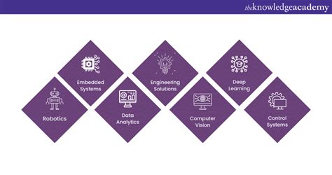 Uses Of Matlab Software