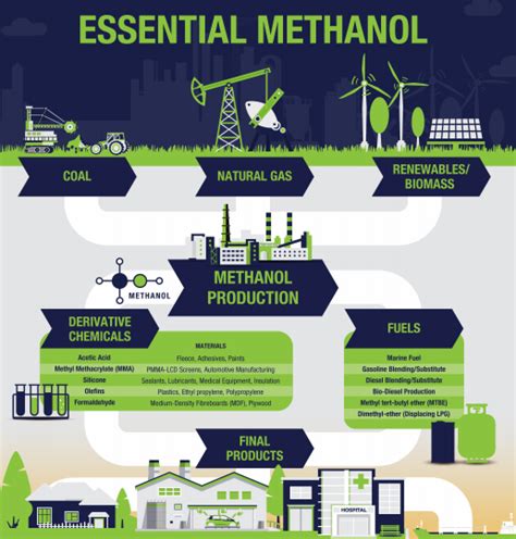 uses of methanol in everyday life