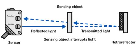 Uses Of Optical Sensor