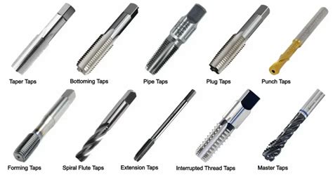 Uses Of Threading Tools