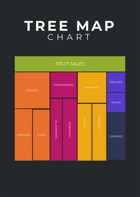 Uses Of Tree Chart