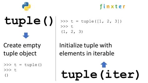 uses of tuple in python