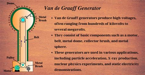 Uses Of Van De Graaff Generator Class 12