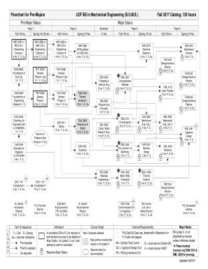 usf civil engineering flowchart