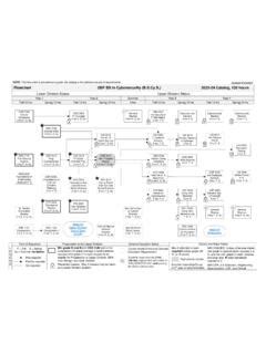 usf cybersecurity flowchart