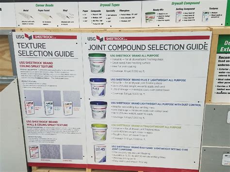 Usg Joint Compound Comparison