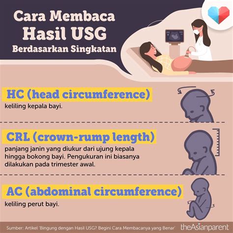 Arti Singkatan dalam Hasil USG Blog Keluarga Keyza