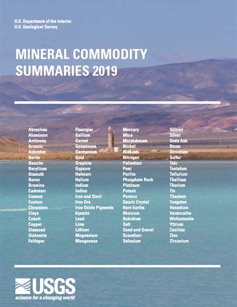 usgs mineral commodity summaries 2019