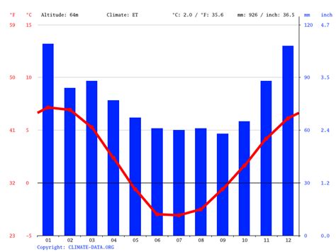 ushuaia argentina monthly weather