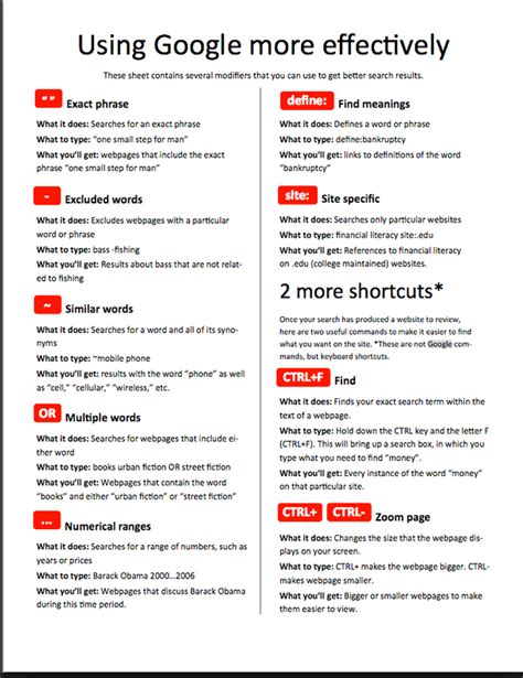 using Google effectively