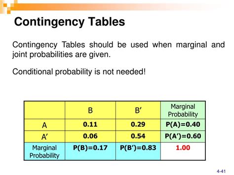 Using A Contingency Table To Find Probability