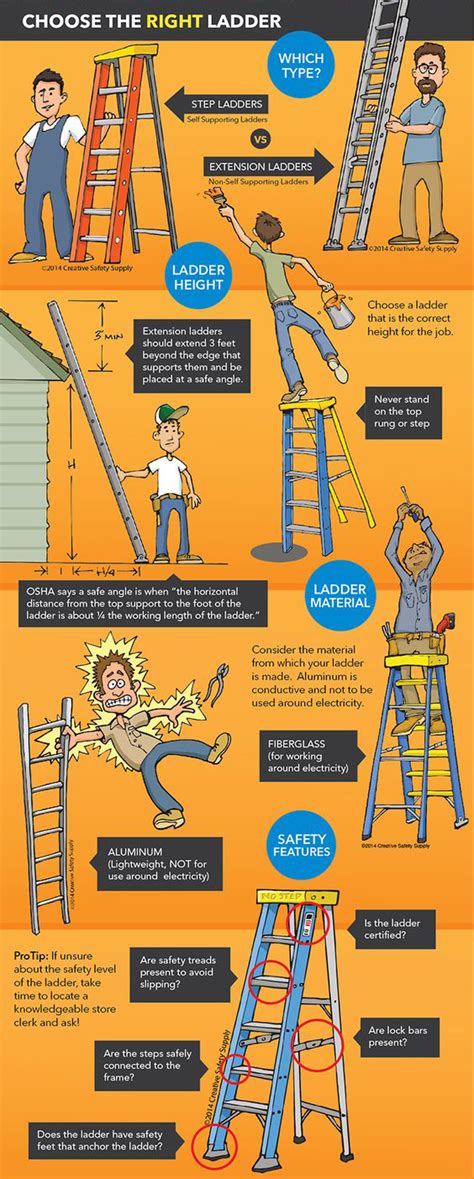 Using A Ladder In The Workplace