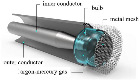 Using A Microwave As A Lamp Expanse