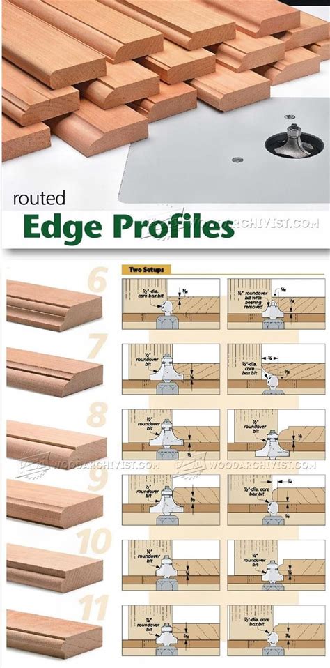 Using A Router On Edges