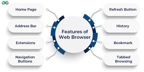using a web browser