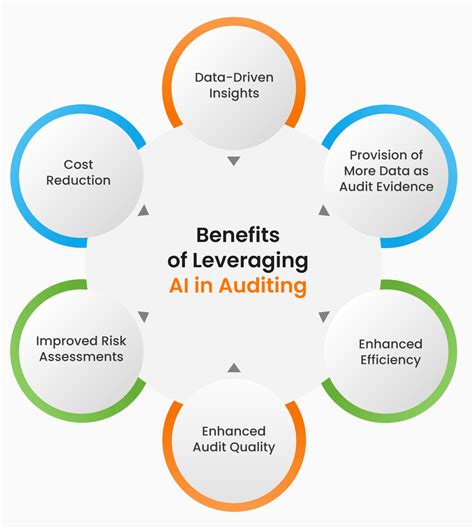 using ai in auditing