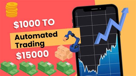 Automated Trading in 2020: The Future of Financial Markets